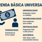 Renda basica universal